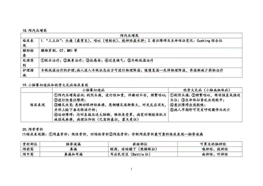 自学考试专题：外科护理学(二) 重点资料_第1页