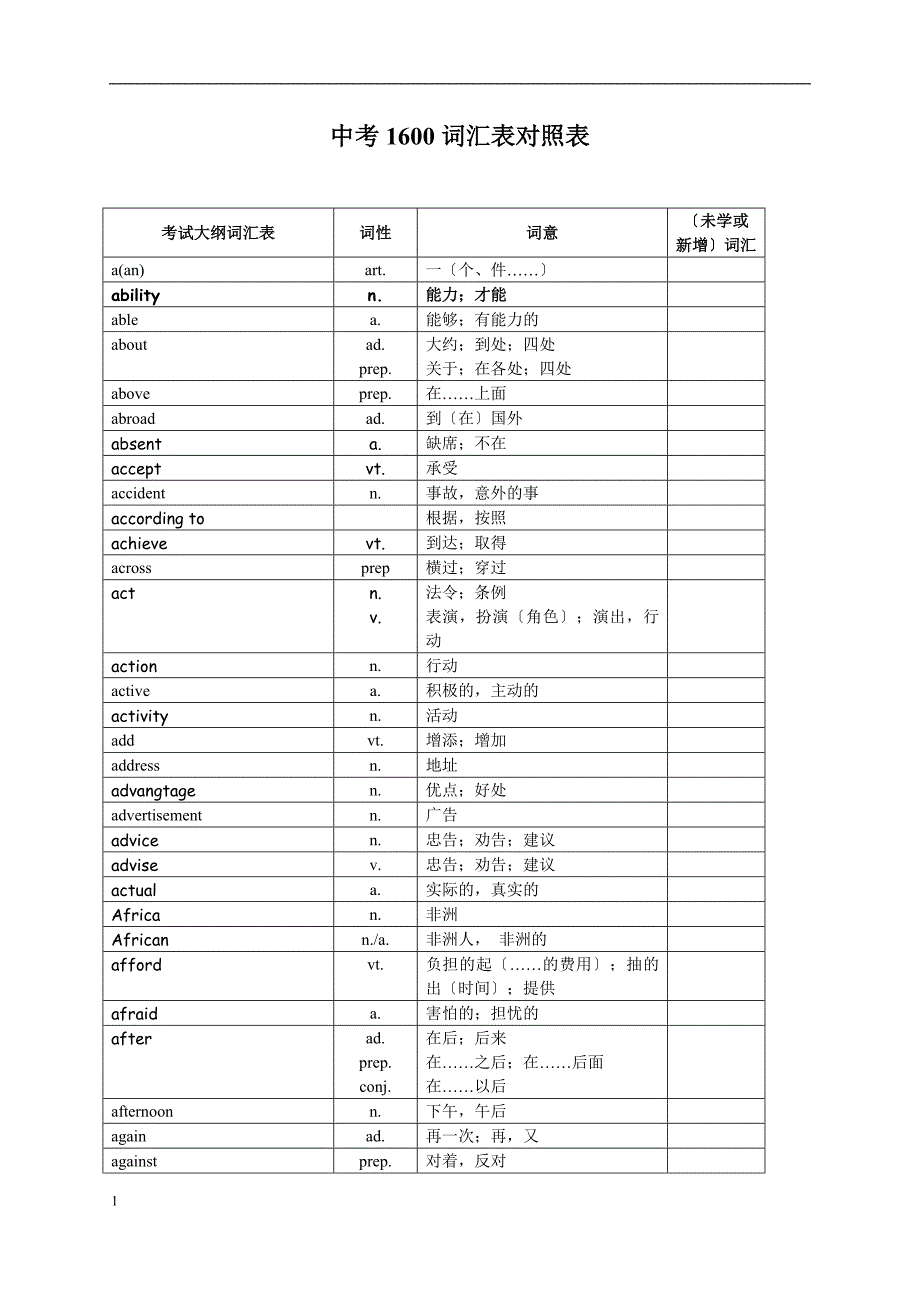 北京中考英语必备1600词文件_第1页