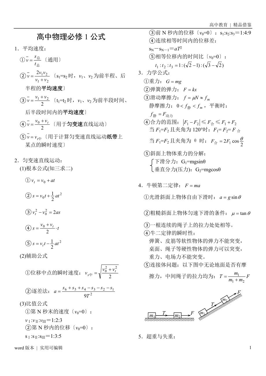 高中物理必修+选修全套公式归类_第1页