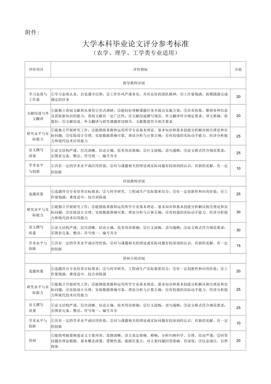 大学本科毕业论文(设计)评分参考标准模板_第1页