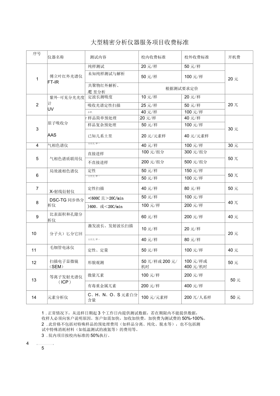 大型精密分析仪器服务项目收费标准_第1页
