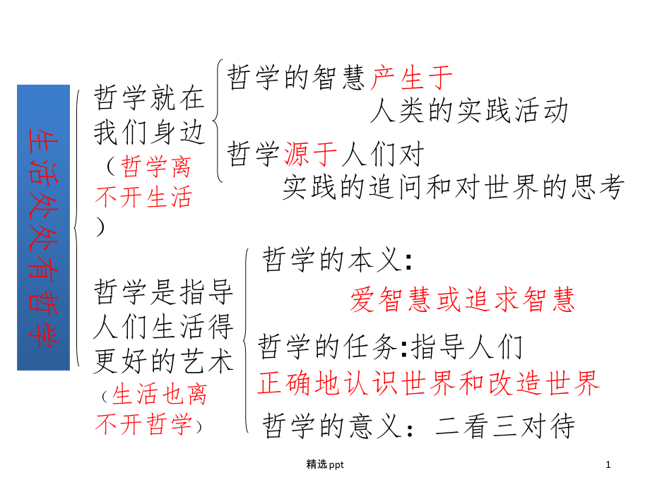 H高中政治必修四第一单元框架_第1页