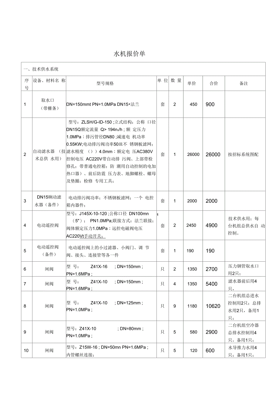 常规水电站自动化元件参考价格_第1页