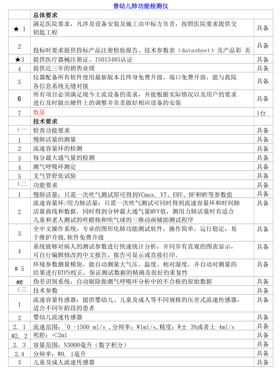 婴幼儿肺功能检测仪_第1页