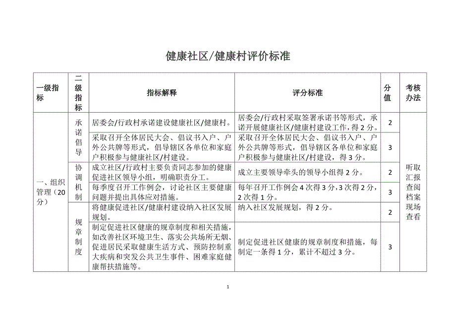 健康社区健康村评价标准_第1页