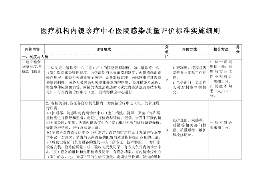 医疗机构内镜诊疗中心医院感染质量评价标准实施细则_第1页