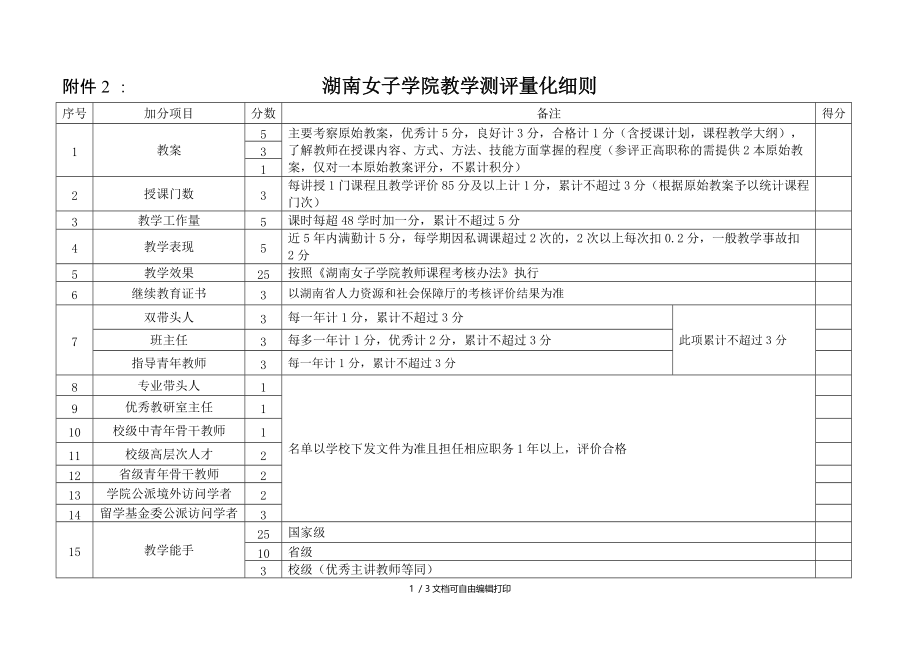 湖南女子学院教学测评量化细则_第1页