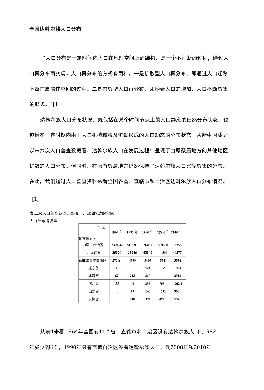 全国达斡尔族人口分布_第1页