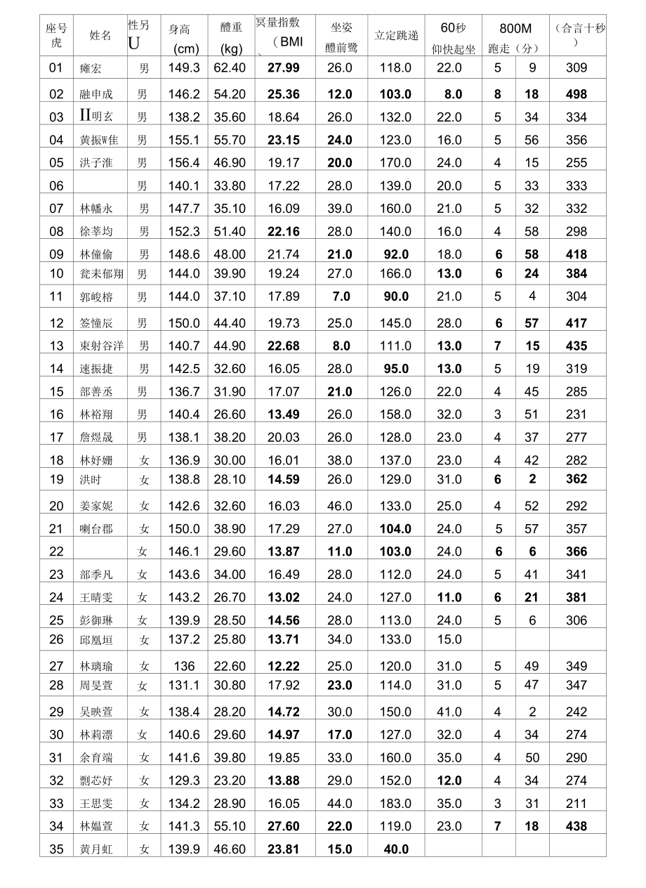 质量指数(BMI)_第1页