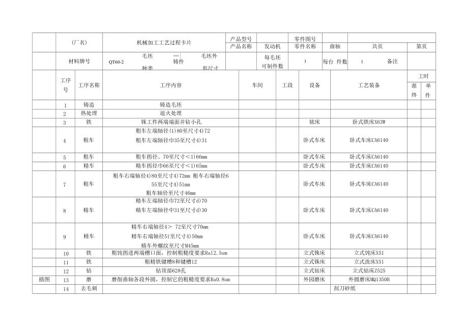 曲轴机械加工工艺过程卡片（范文）_第1页
