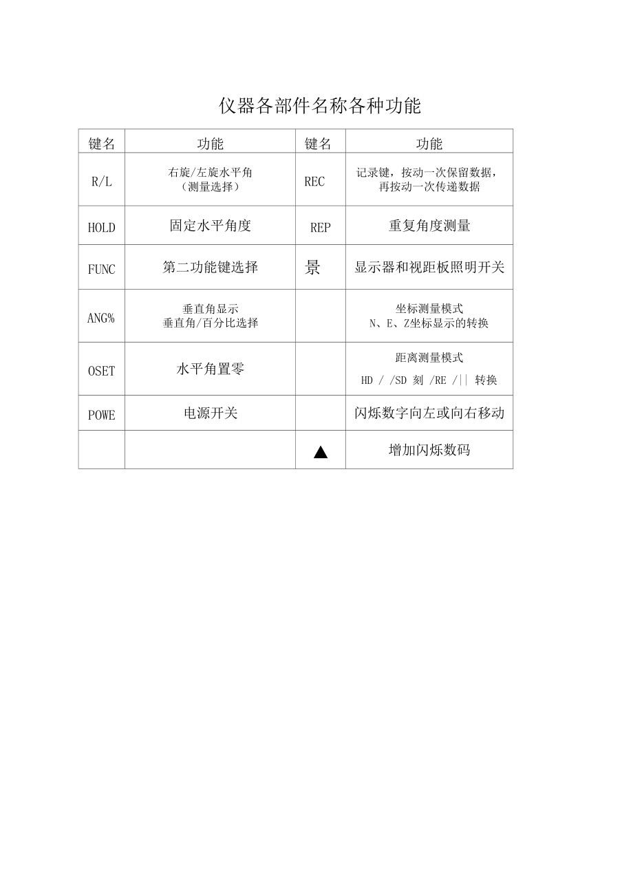 仪器各部件名称各种功能_第1页