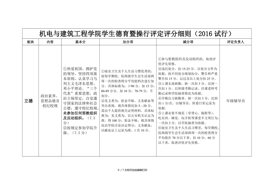 机电及建筑工程学院学生德育暨操行评定评分细则_第1页