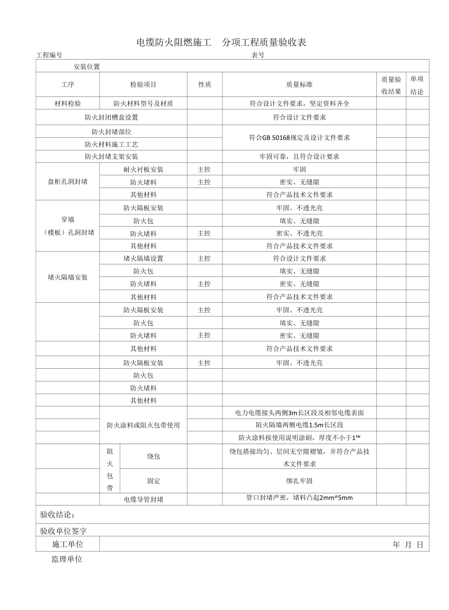 表4.0.2电缆防火阻燃施工 分项工程质量验收表_第1页