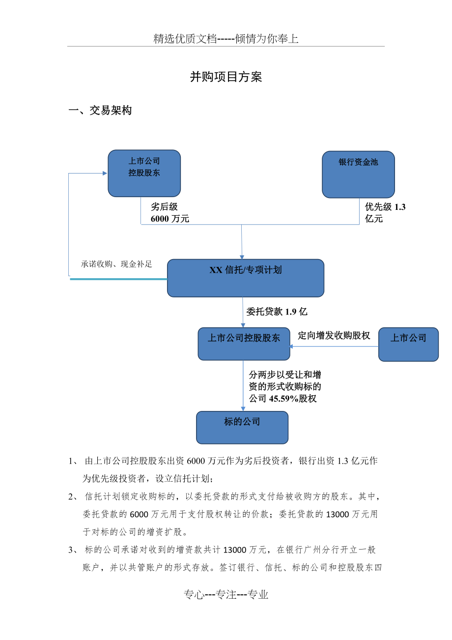 并购重组贷款方案_第1页