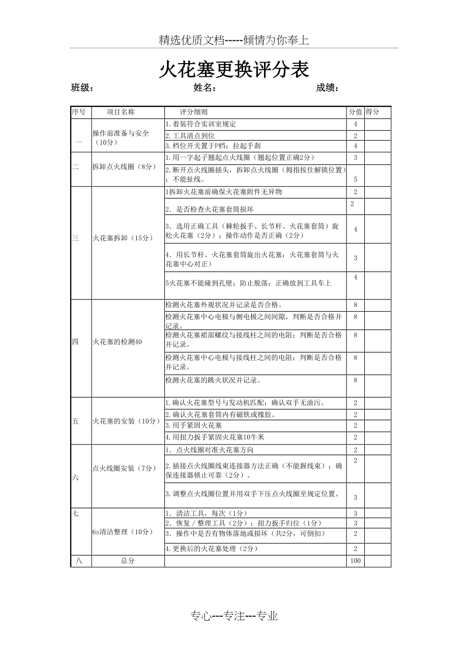火花塞的更换评分表_第1页