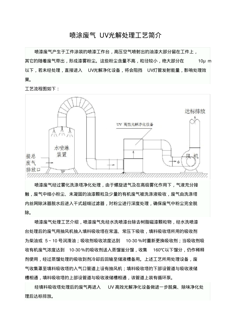 喷涂废气UV光解处理工艺简介_第1页