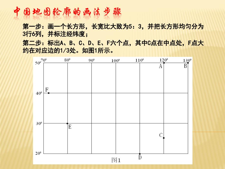 中国地图轮廓简易画法PPT课件_第1页