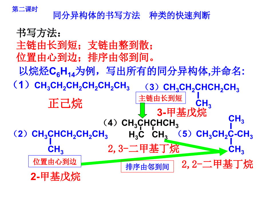 同分异构体的书写方法 课件_第1页
