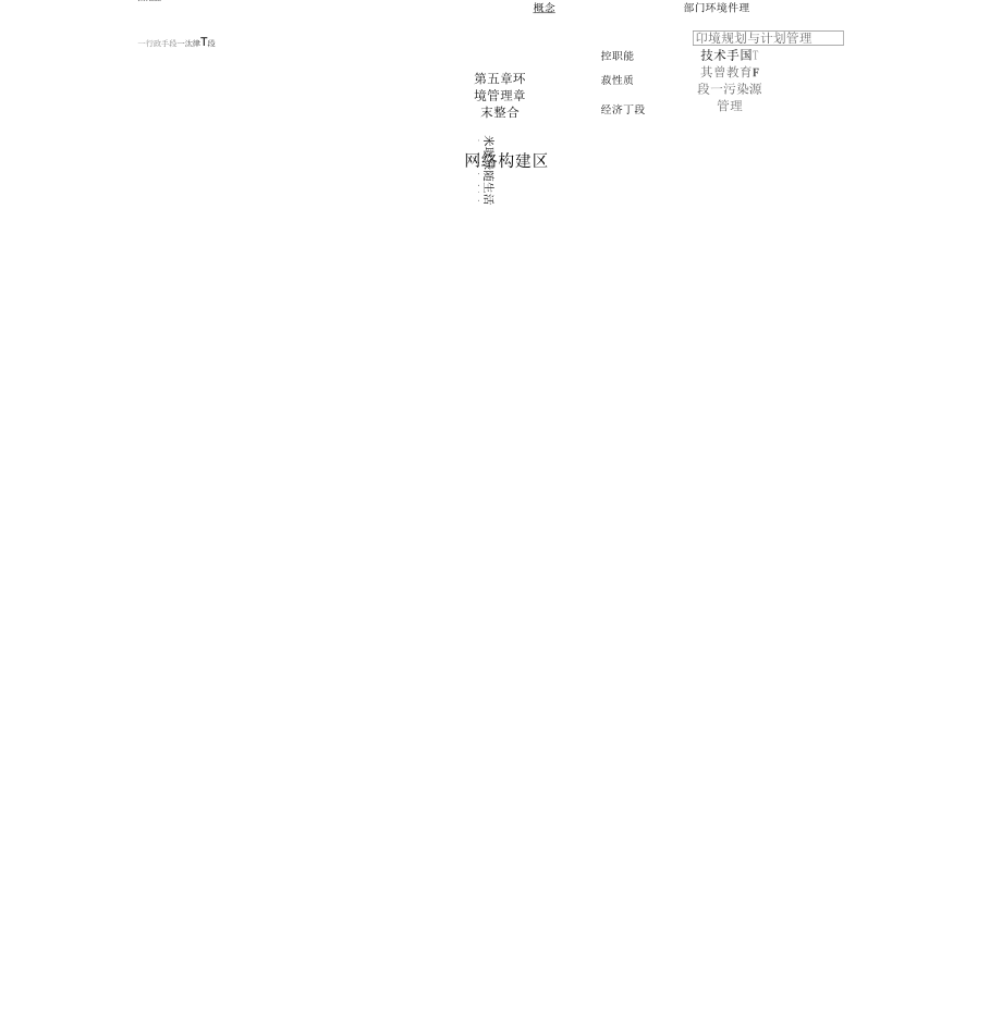 高中地理第五章环境管理章末整合同步备课教学案中图选修3_第1页