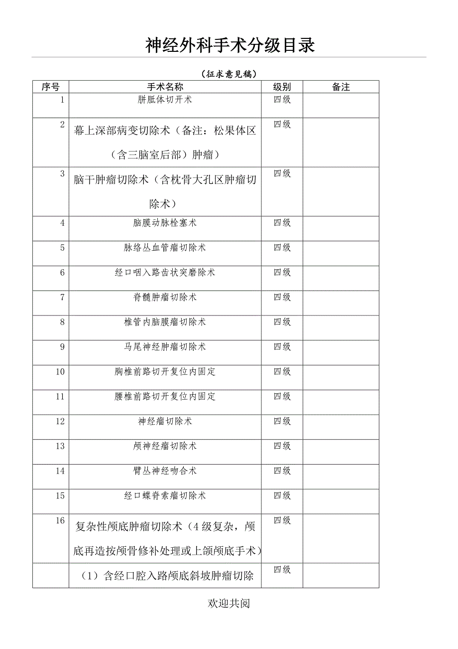 《神经外科手术分级》_第1页