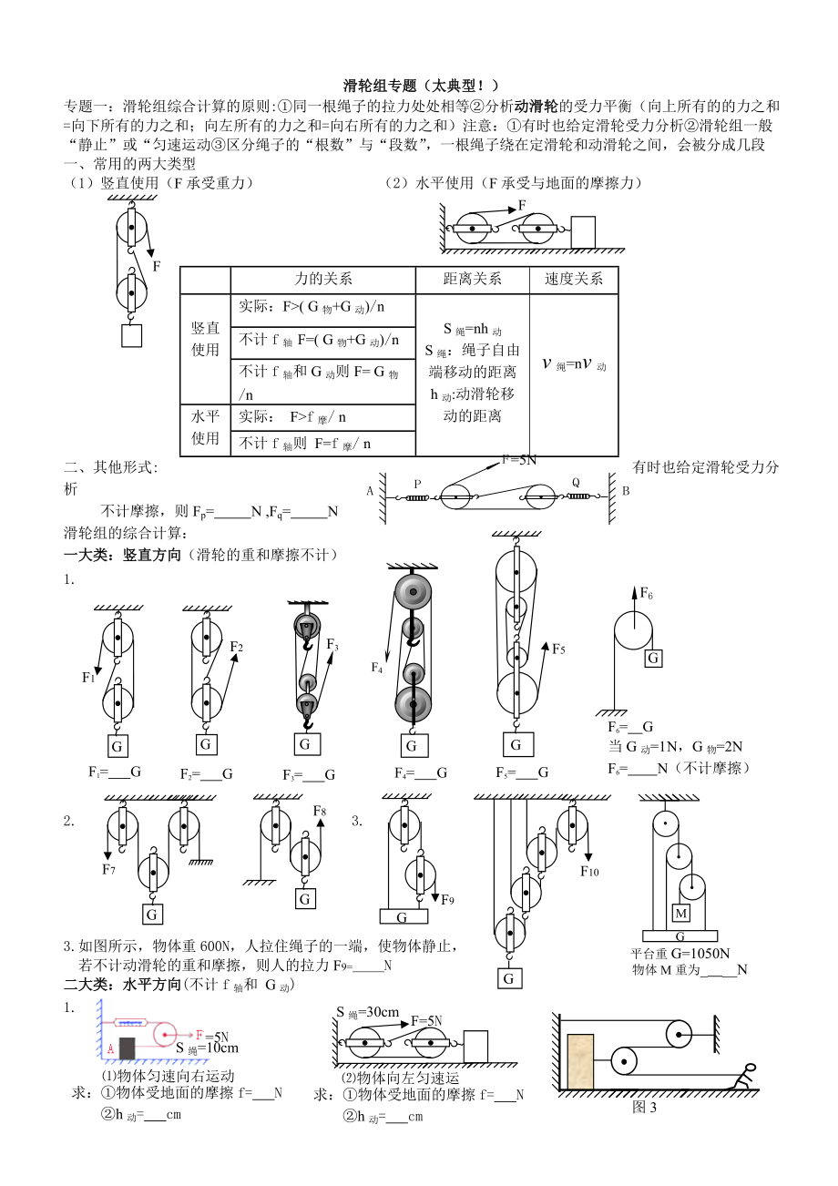 滑轮组专题(典型)_第1页