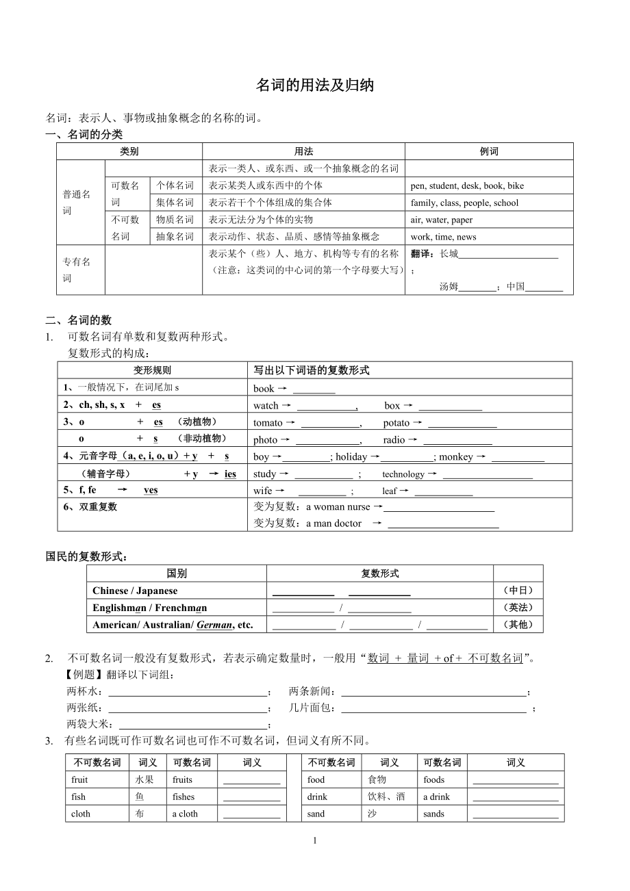 《名词的用法及归纳》_第1页