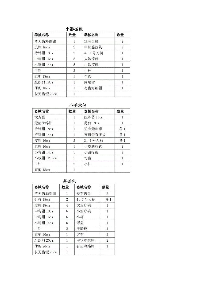 《手术室包》_第1页