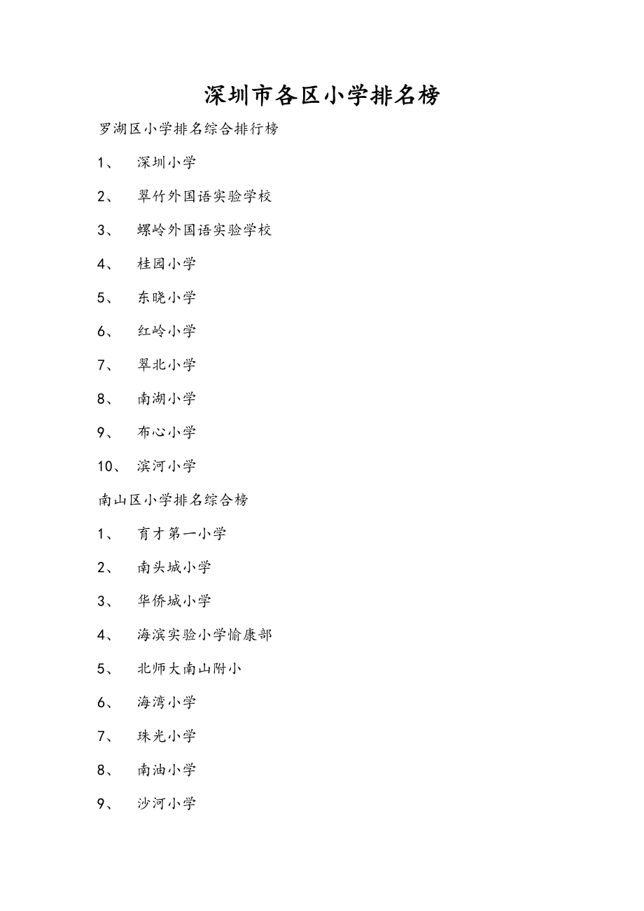 《深圳各区小学排名榜》_第1页