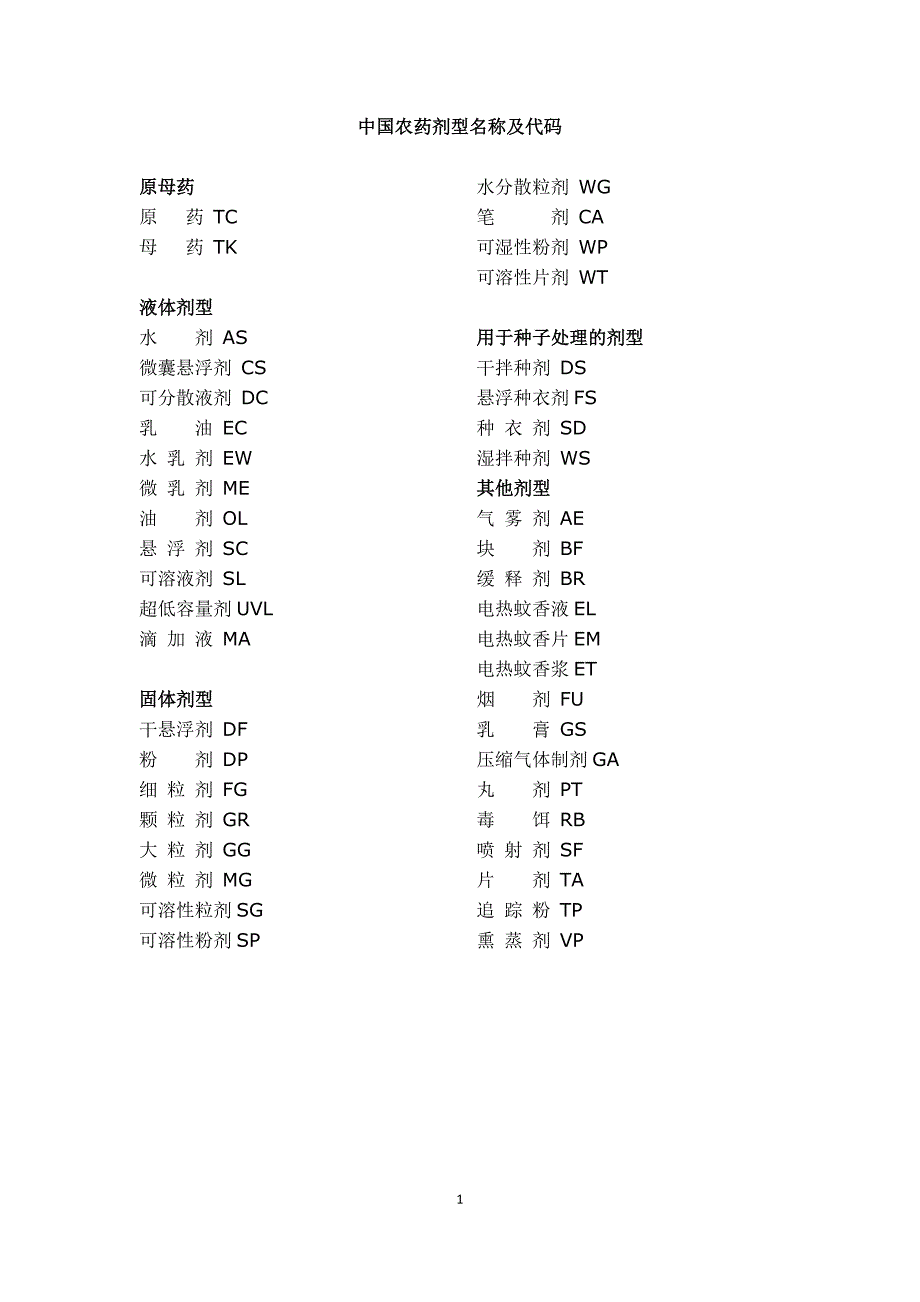 《农药剂型大全》_第1页