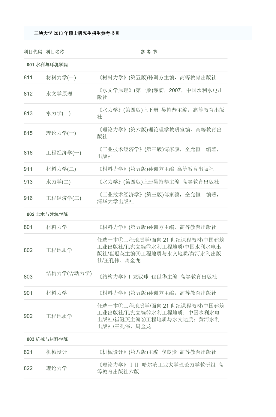 《三峡大学2013年硕士研究生招生参考书目》_第1页