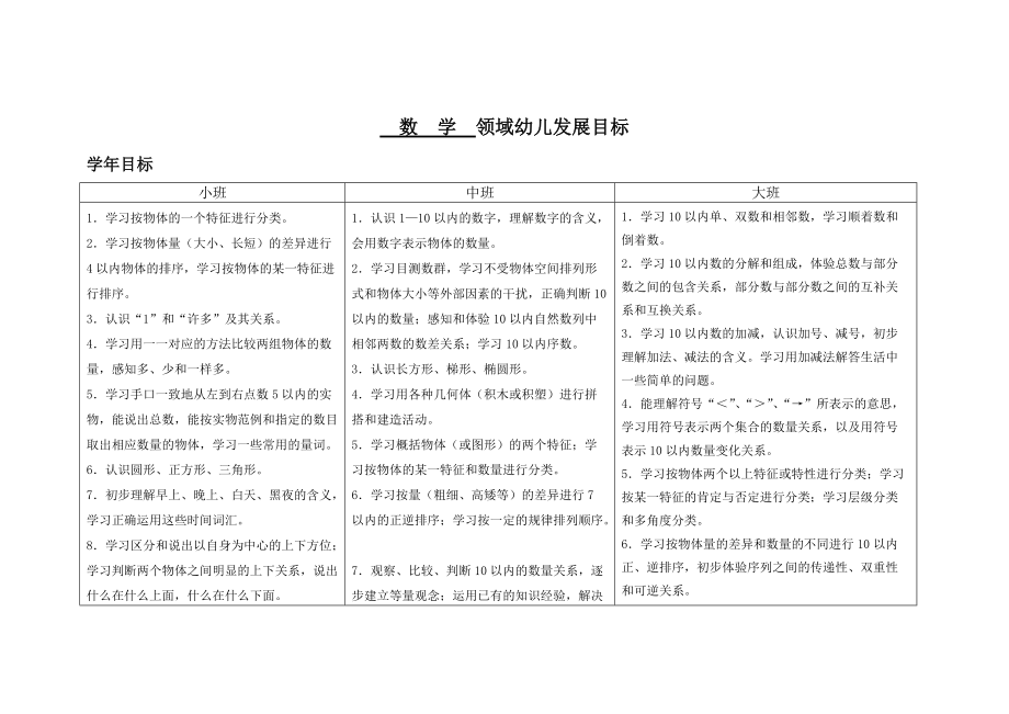 《数学领域幼儿发展目标》_第1页