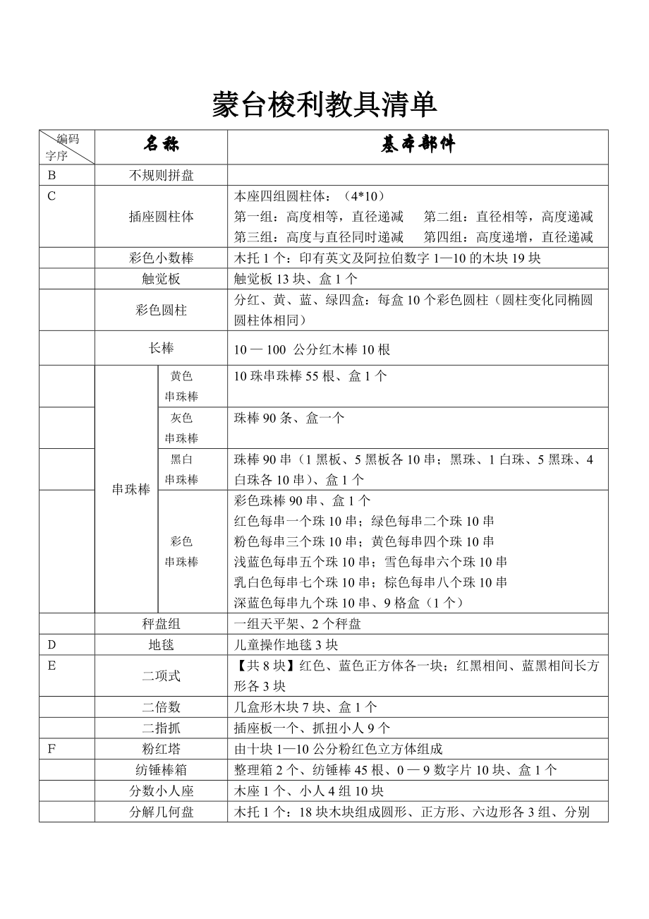《蒙氏教具清单88件》_第1页