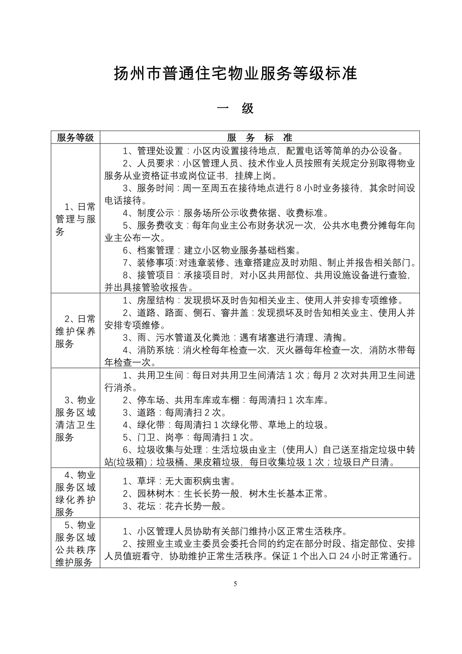 《扬州市普通住宅物业服务等级标准》_第1页