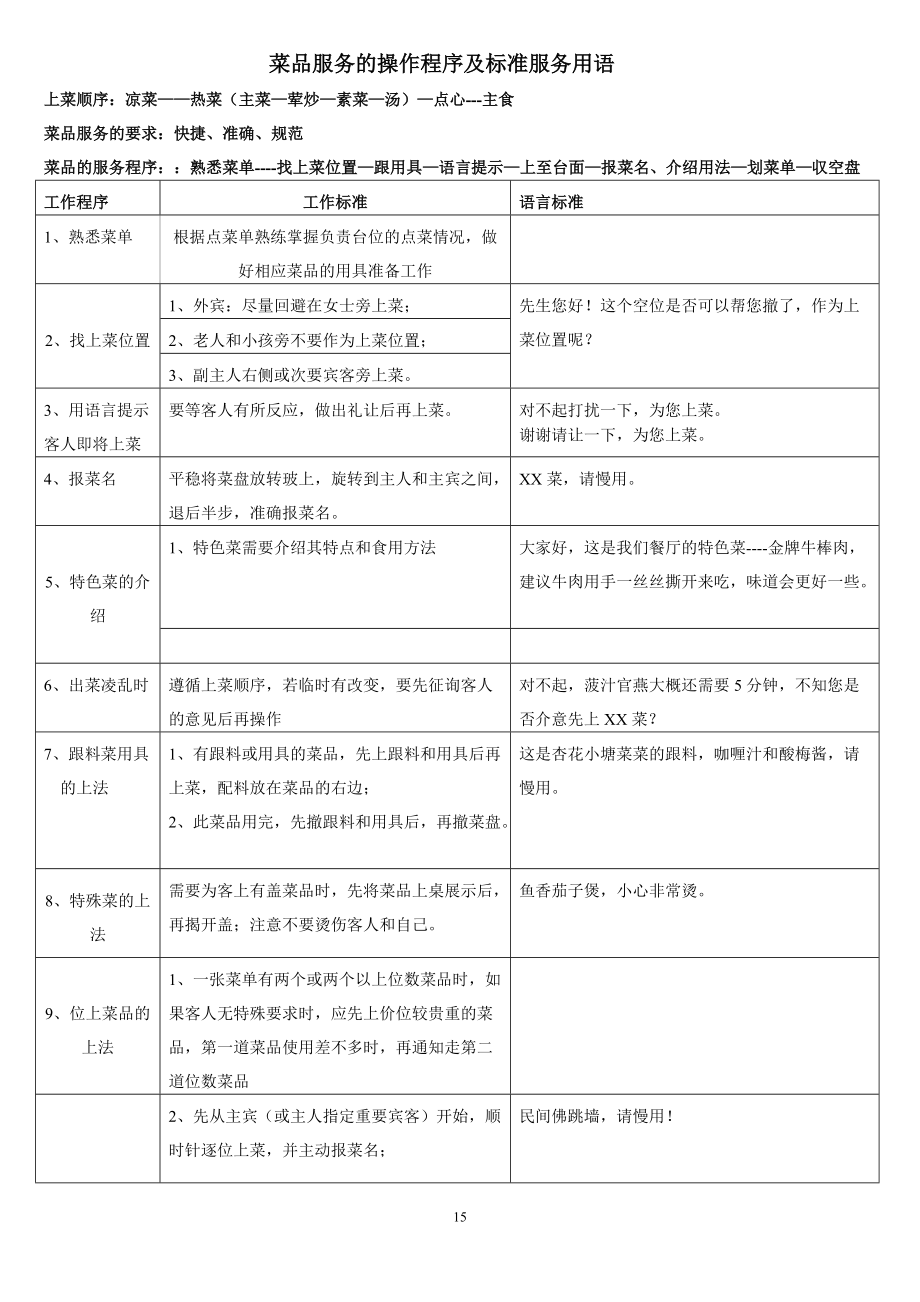 酒店上菜服务操作程序资料_第1页