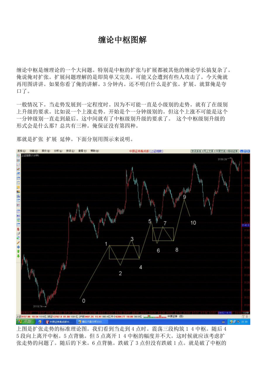 《缠中说禅-图解中枢》_第1页