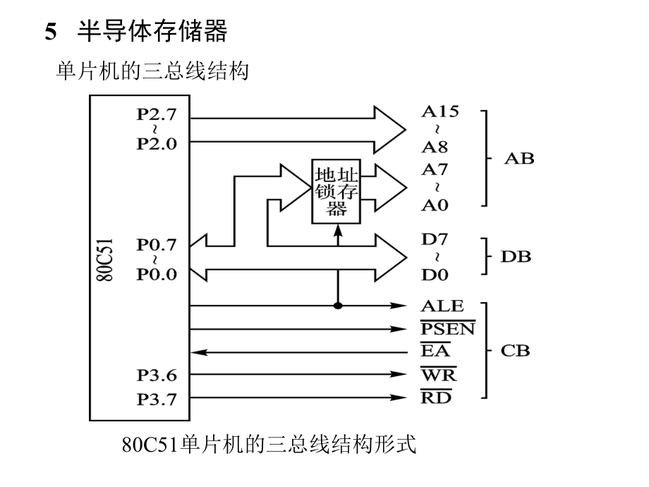 存储器new教材课程_第1页