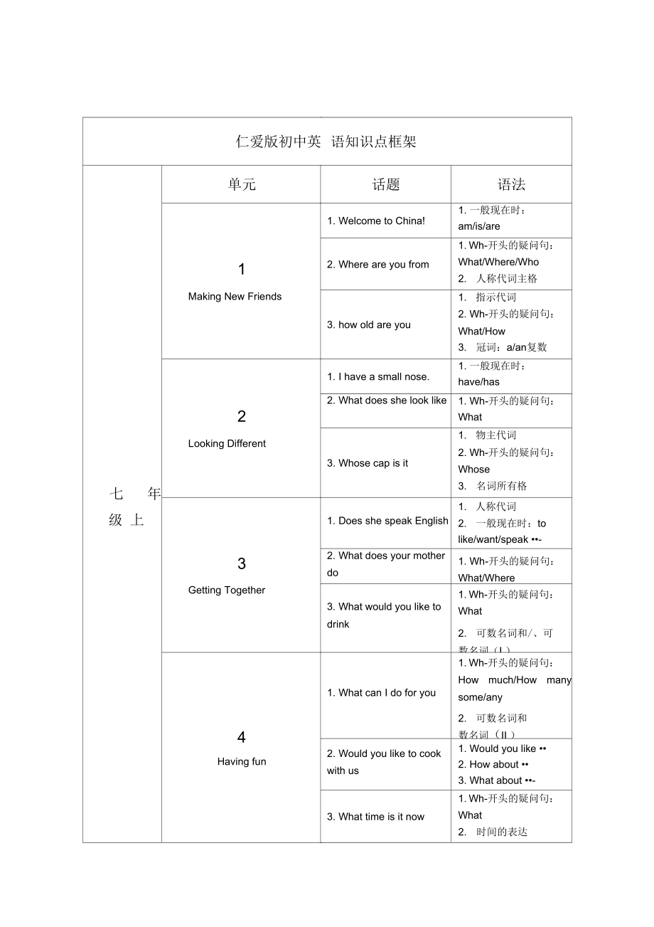 仁爱版初中英语目录知识框架整理_第1页
