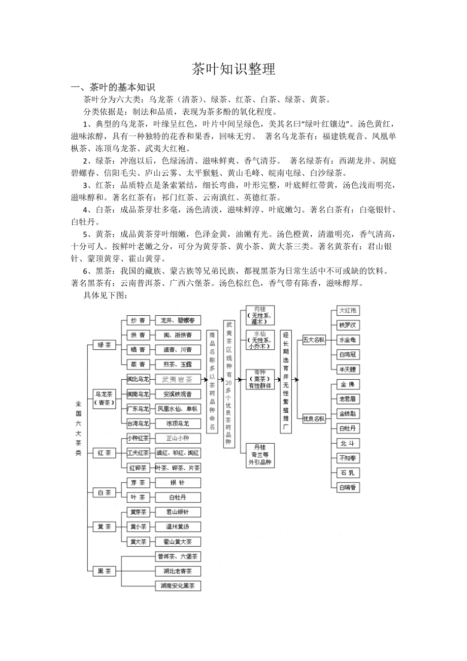 《茶叶知识整理》_第1页