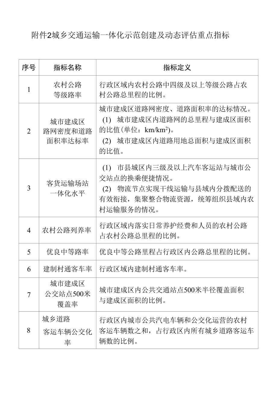 附件2 城乡交通运输一体化示范创建及动态评估重点指标_第1页