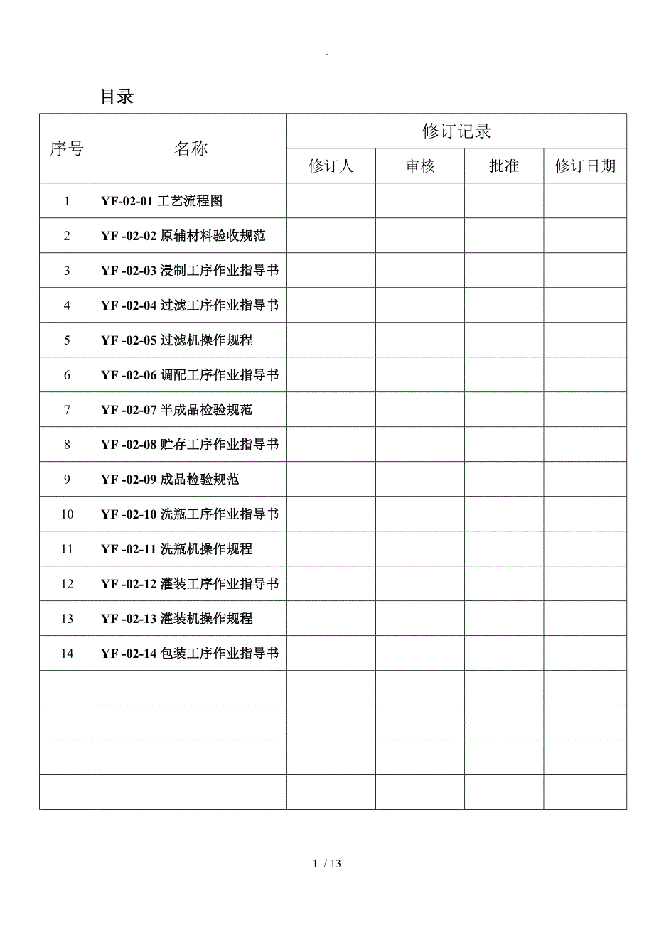 配制酒生产与检验作业指导书DOC_第1页