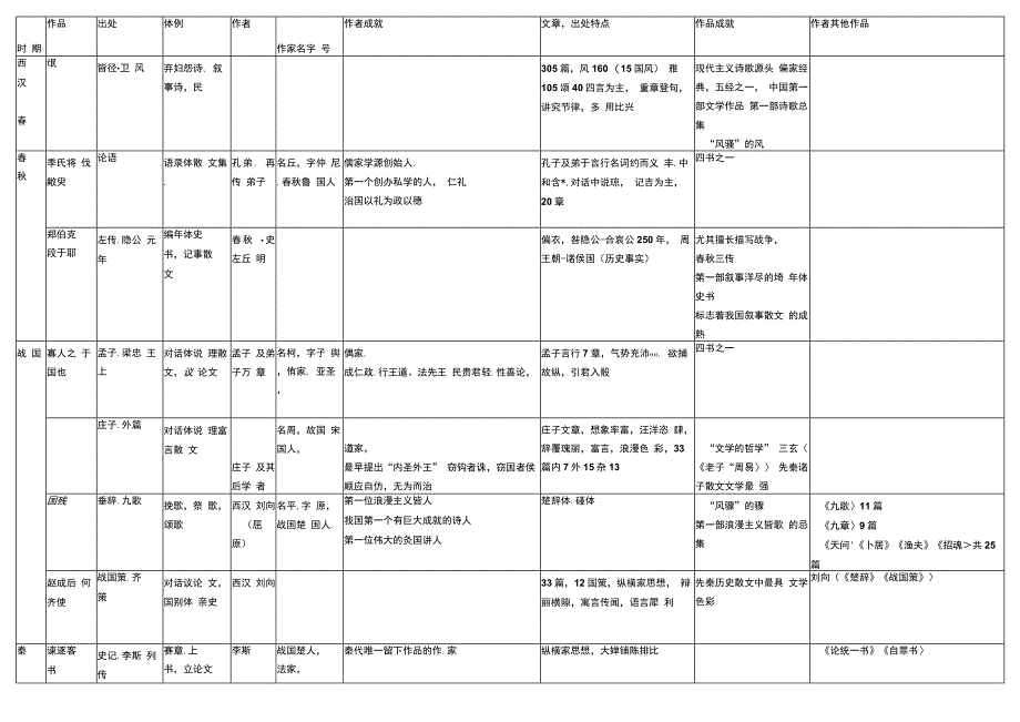 陕西专升本语文汇总（全）_第1页