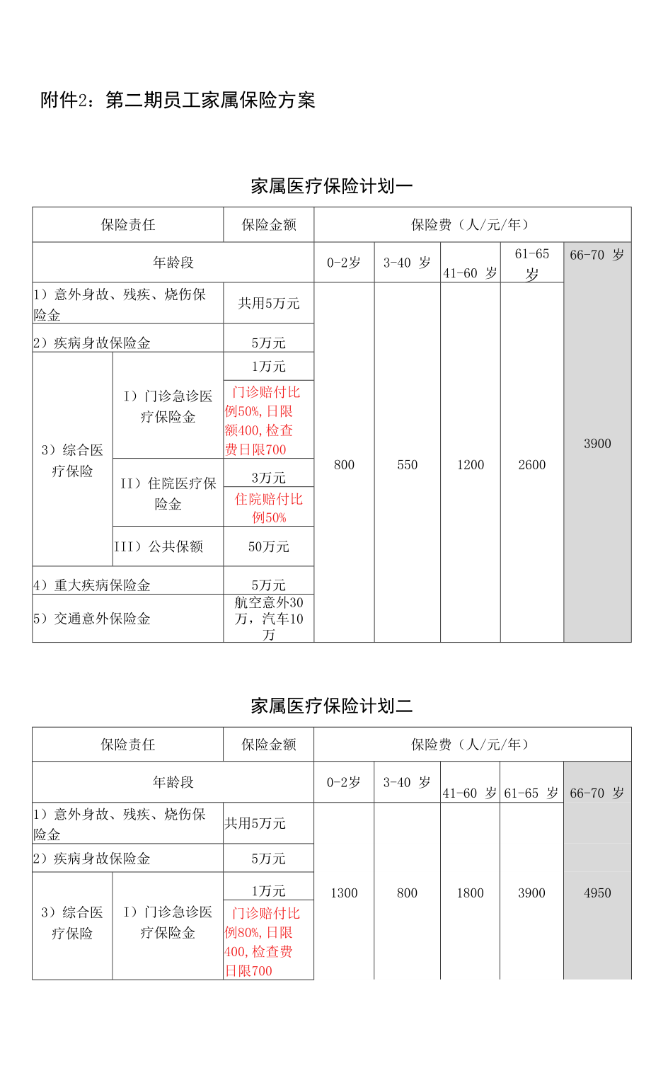 附件2：员工家属医疗保险计划方案_第1页