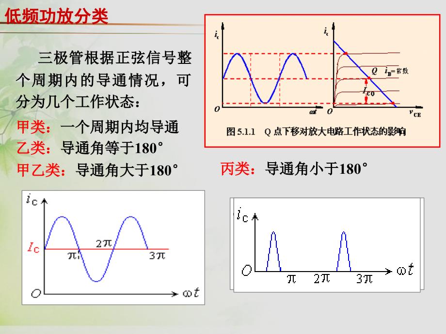 通信电子线路课件3谐振高频功率放大器_第1页