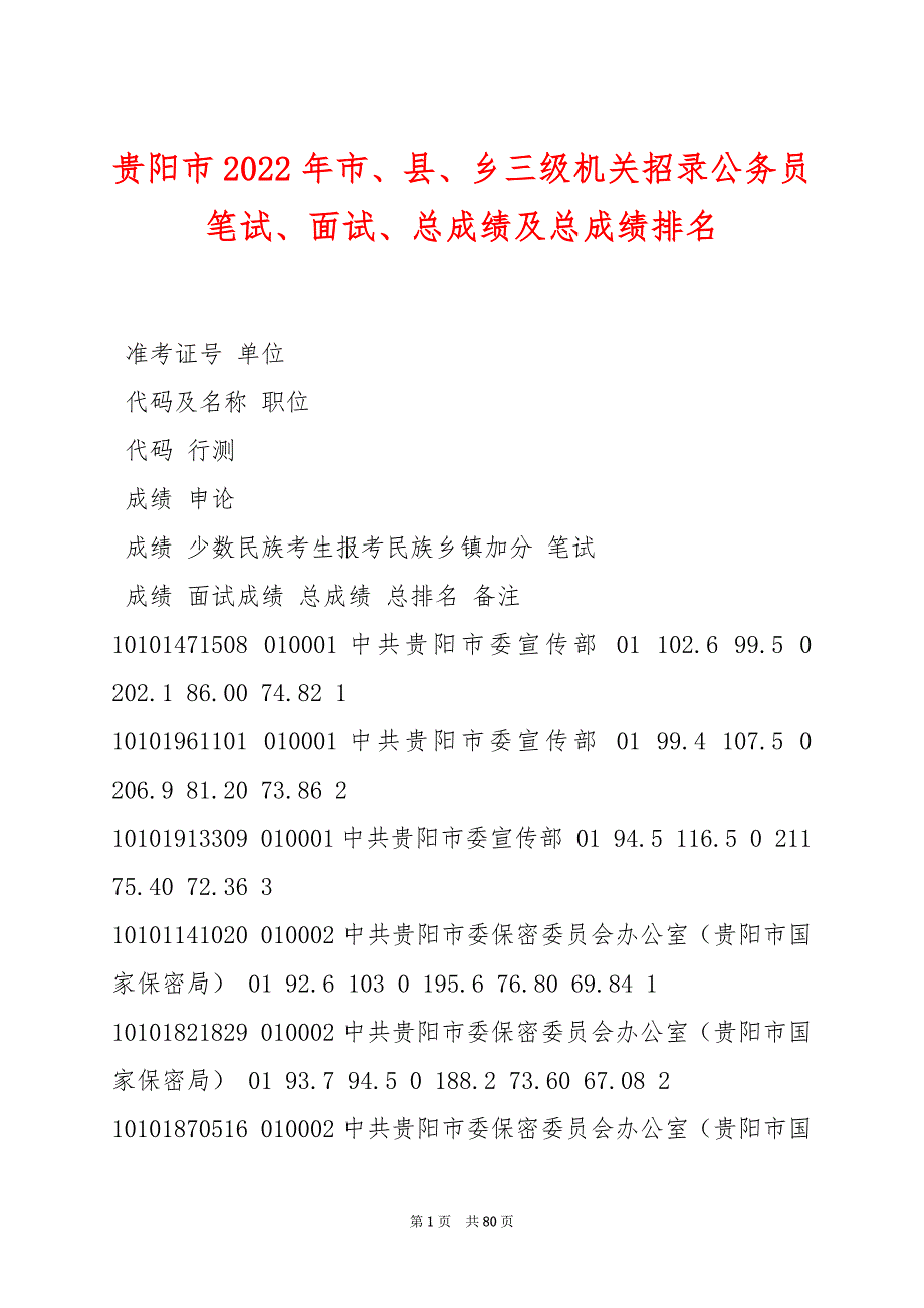 贵阳市2022年市、县、乡三级机关招录公务员笔试、面试、总成绩及总成绩排名_第1页