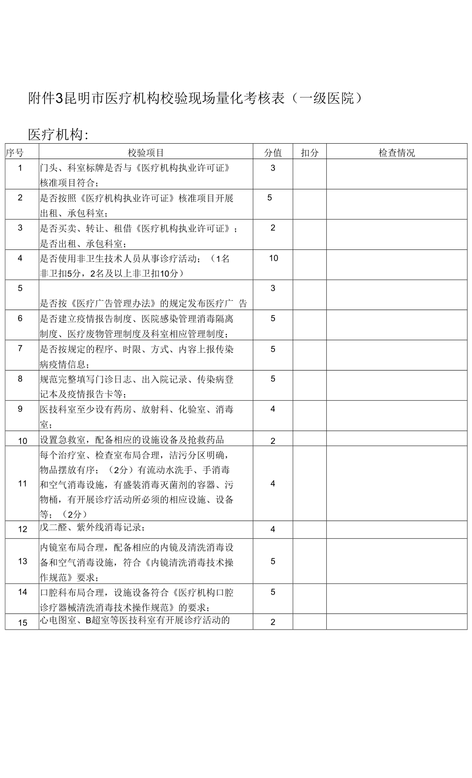 昆明市医疗机构校验现场量化考核表_第1页