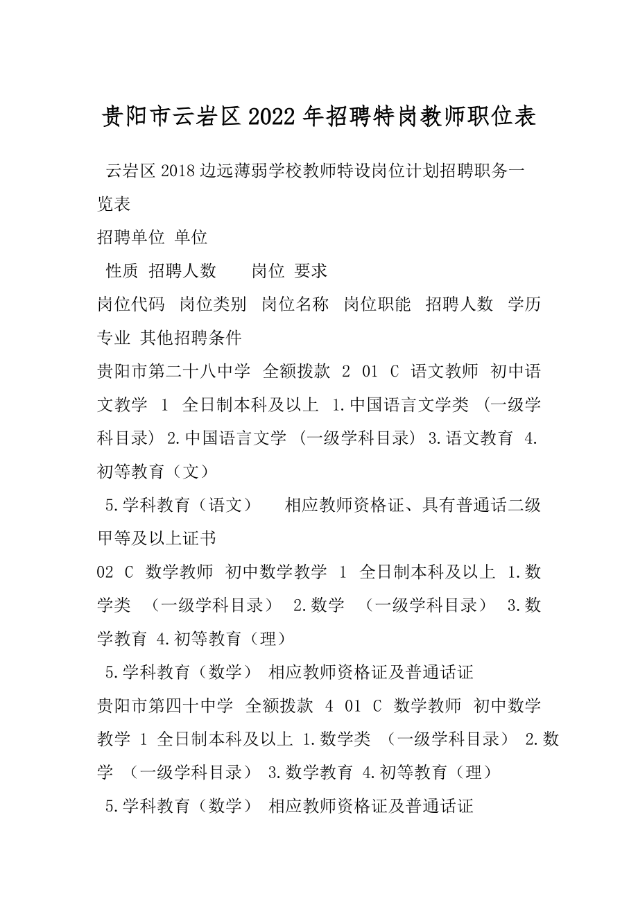 贵阳市云岩区2022年招聘特岗教师职位表_第1页