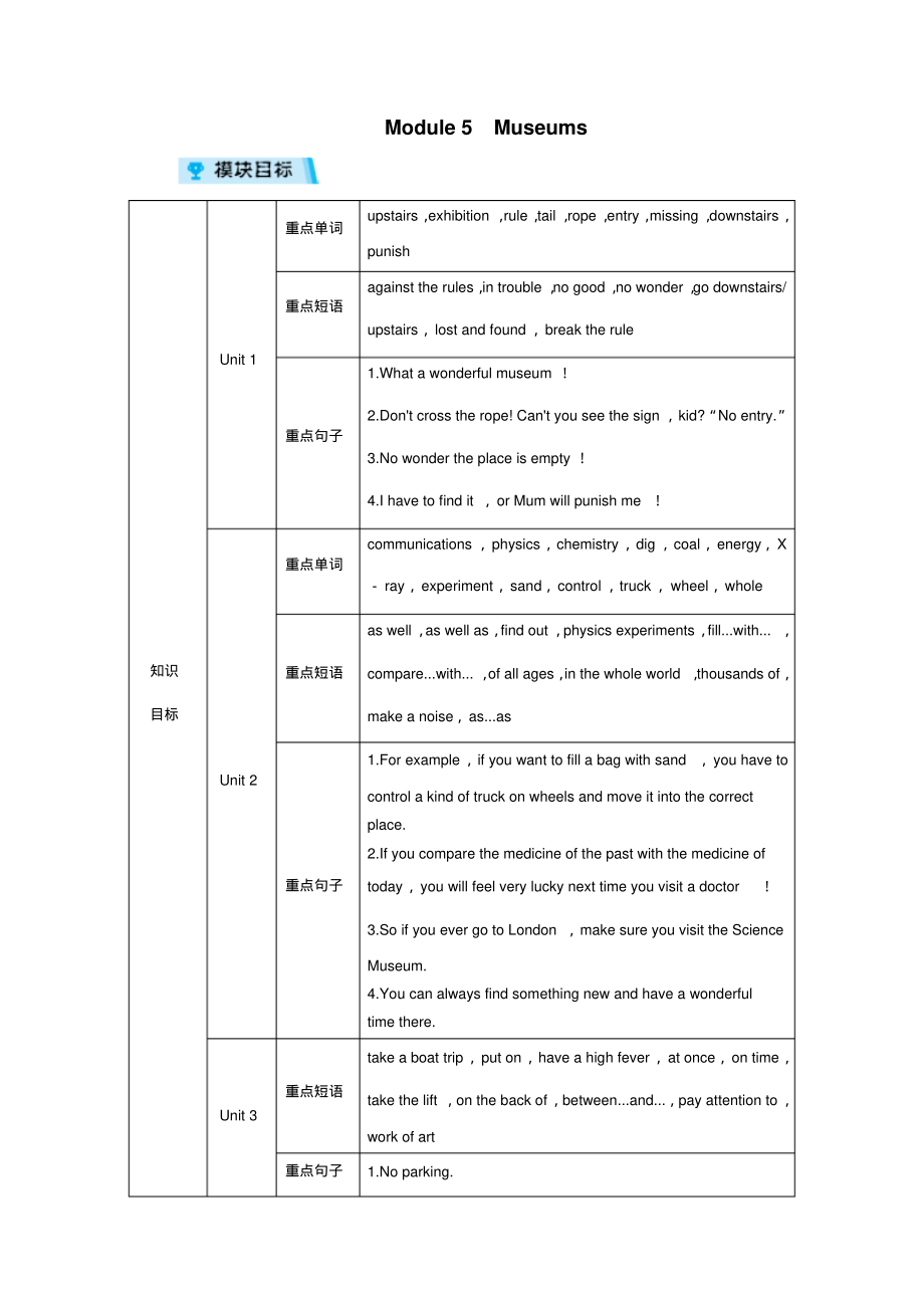 外研英语九年级上册教案Module5_第1页