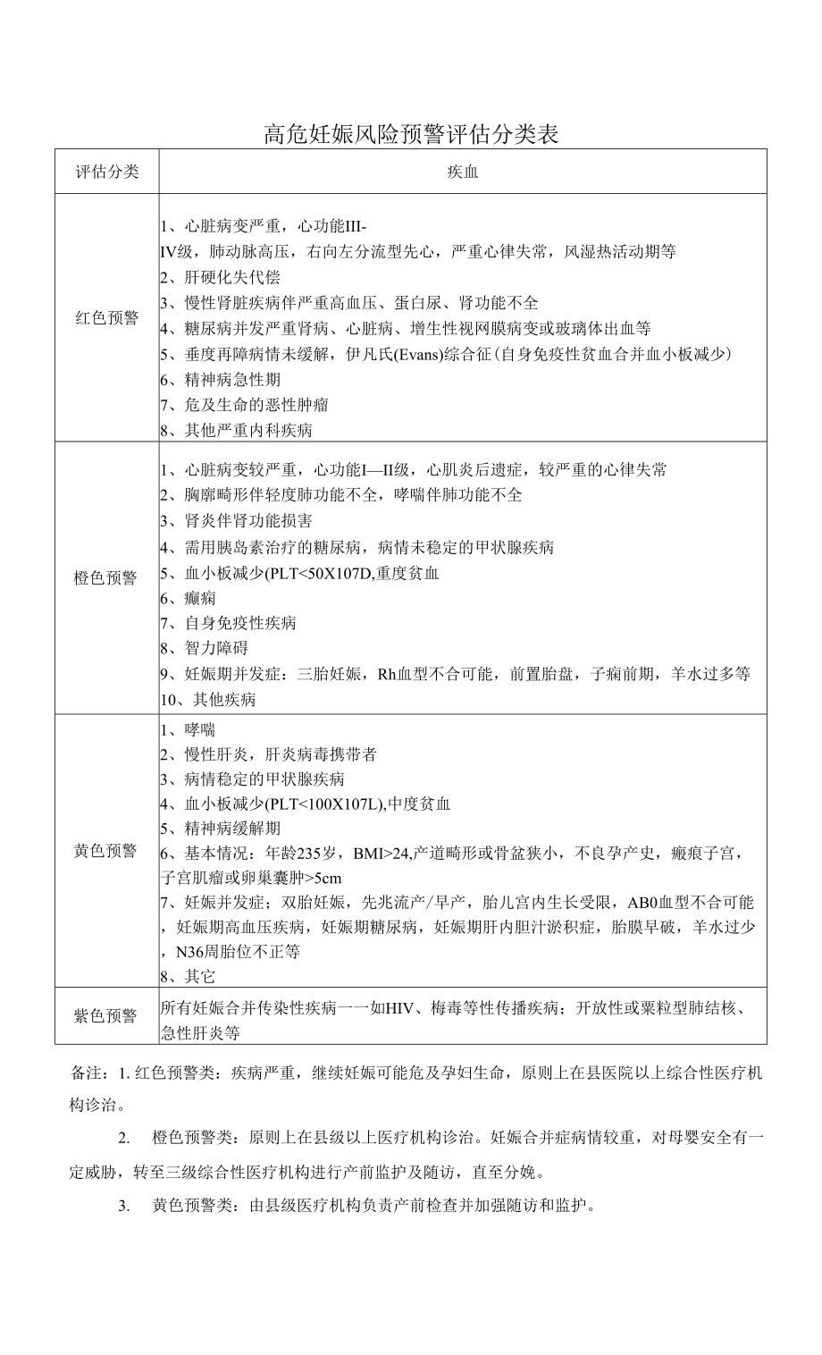 高危孕产妇按颜色分类_第1页