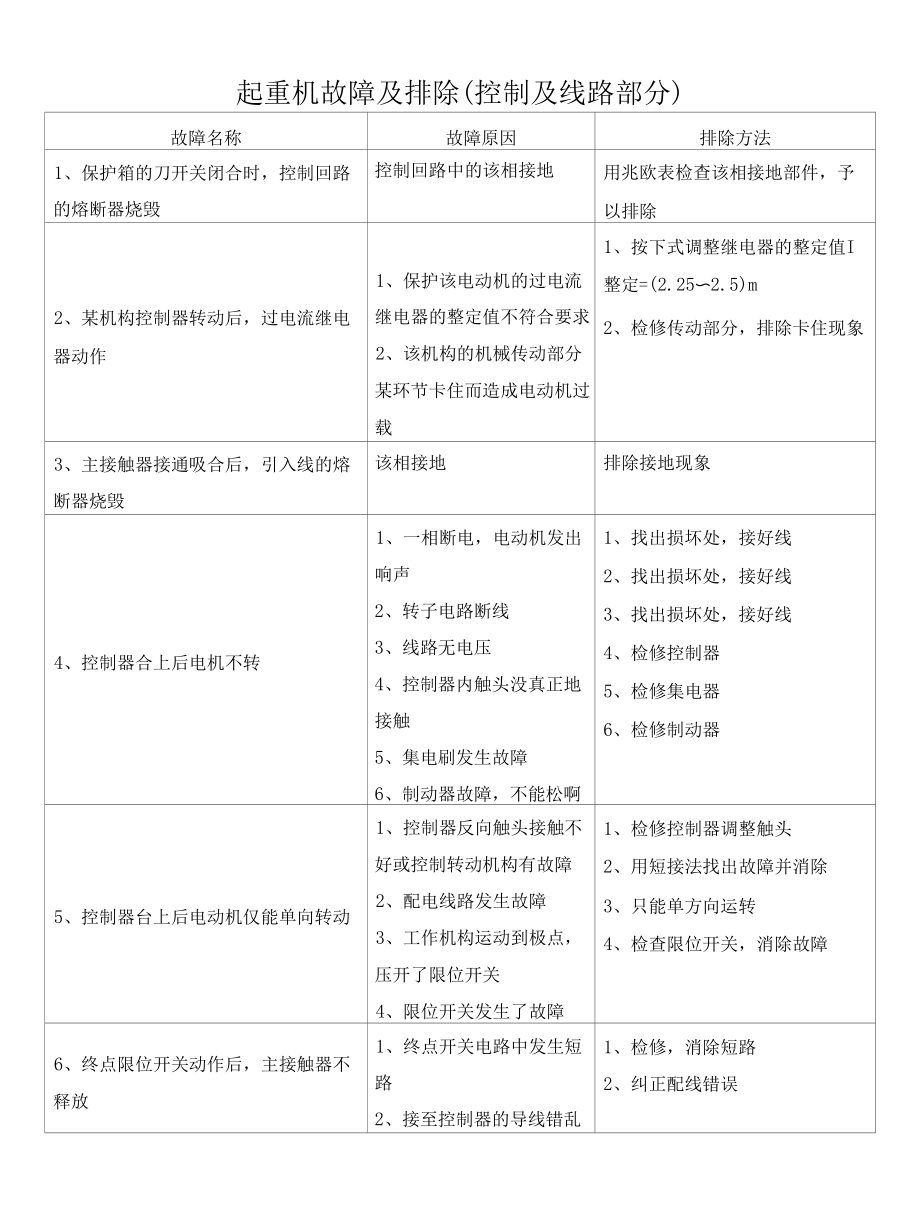 起重机故障及排除（控制及线路部分）_第1页