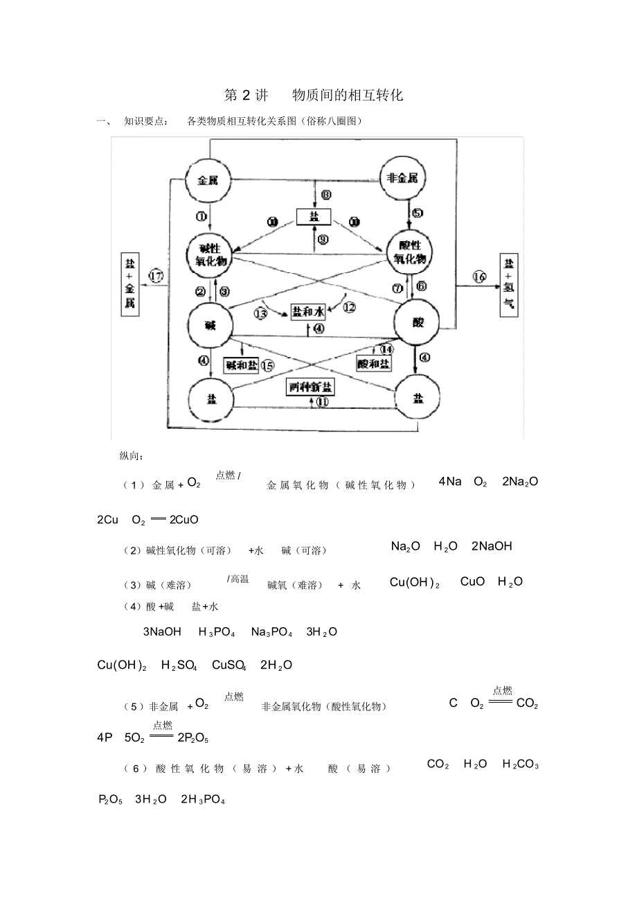 高中化学初升高暑期衔接班第2讲物质间的相互转化讲义_第1页